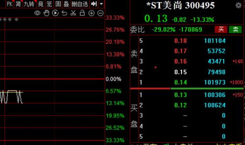 ST美尚：A股首低价股的末日到来，连发九年财务造假被揭露