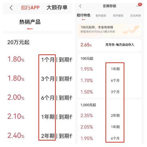 紧邻余额宝的又有家银行宣布停售大额存单：争夺更高的息差利润？