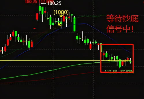 5月8日A股：指数回调，但生物技术与免疫治疗等领域走强，沪深两市总成交逾8600亿