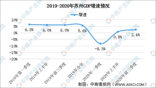 一季度苏州经济增长领先全国，实现总量破万亿