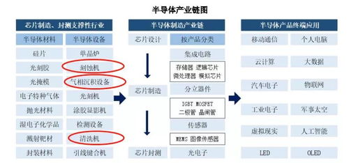 半导体行业复苏明显：AI创新将成为产业链升级关键驱动力