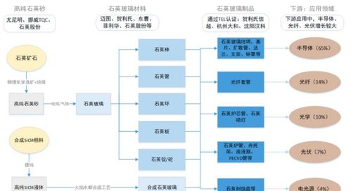 半导体行业复苏明显：AI创新将成为产业链升级关键驱动力