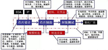 半导体行业复苏明显：AI创新将成为产业链升级关键驱动力