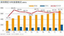 半导体行业复苏明显：AI创新将成为产业链升级关键驱动力