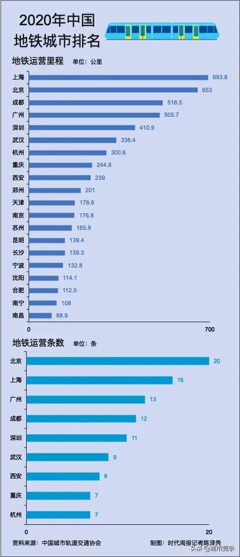 京沪超六万亿，八大城市住户存款余额统计出炉：北京、上海稳居前两位