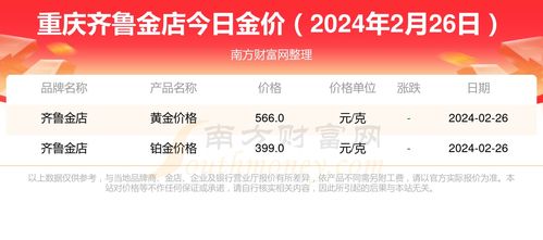 黄金价格波动大，年轻人再次涌入金店与折扣平台，一公斤下降近30元