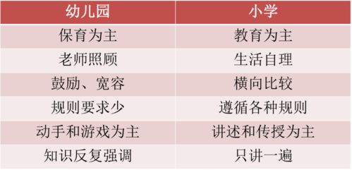 幼小衔接、小初衔接要报班吗？资深校长说，做好这几点家长不用焦虑｜升学季