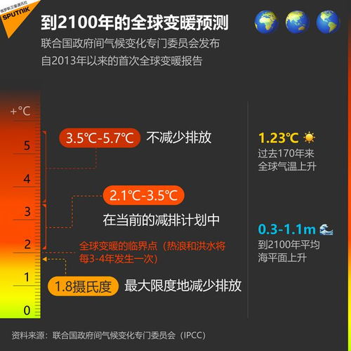 2024年地球又将进入高温四月，预测热度再创新高！