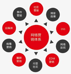 网络营销技巧：如何有效应对网络公关失误，从百度公关翻车中学习