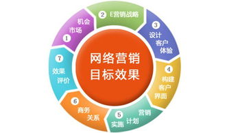 网络营销技巧：如何有效应对网络公关失误，从百度公关翻车中学习