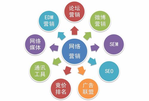 网络营销技巧：如何有效应对网络公关失误，从百度公关翻车中学习