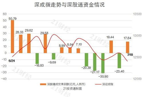 北向资金连续两天净卖出，市场缩量震荡下精选个股策略