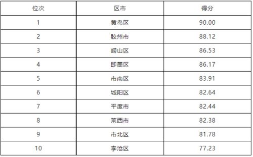 透视省会城市，一季度成绩单：繁荣背后可能隐藏的疲软迹象