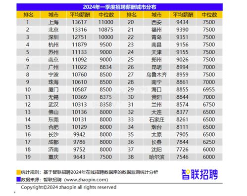 透视省会城市，一季度成绩单：繁荣背后可能隐藏的疲软迹象