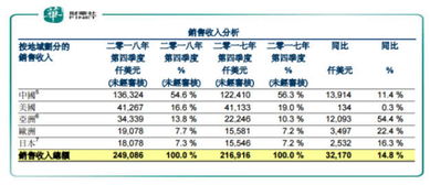 劣势曝光 FNG瓶颈凸显 阵容疲软，下路战果喜人