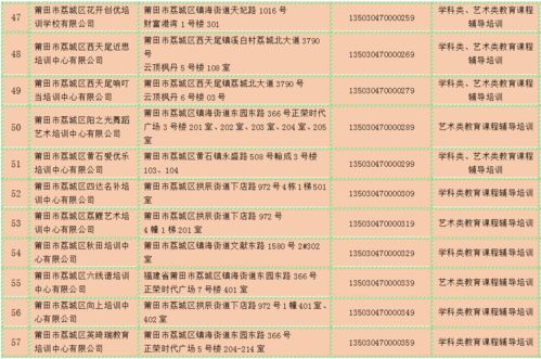 惠州市中小学生校外培训机构白名单正式公布：家长必备信息整理指南