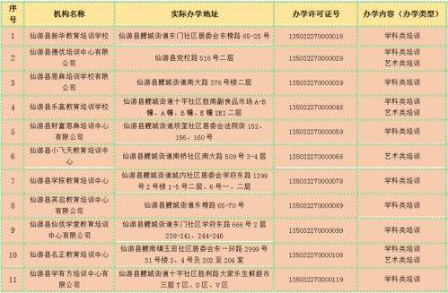 惠州市中小学生校外培训机构白名单正式公布：家长必备信息整理指南