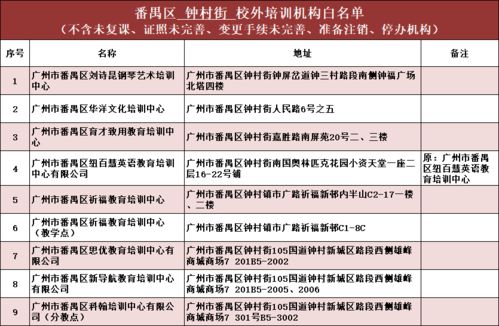 惠州市中小学生校外培训机构白名单正式公布：家长必备信息整理指南