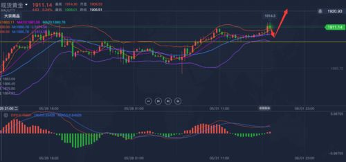 胖东来购物中心改造，成功开启新零售新篇章，单店日销突破百万元<br>在电商大潮的推动下，零售业也在不断进行自我革新与升级。近日，知名连锁商业巨头胖东来宣布，将对其位于上海的购物中心进行大规模改造，并引入线上线下融合的新零售模式。<br>据相关数据显示，原本主打服装、鞋帽等快消品的胖东来购物中心，单店的日销量曾达到15万元。而如今，经过一系列的更新改造和创新尝试，其日销售额已大幅提升至超过百万。这一变化的背后，不仅体现了胖东来的创新精神和执行力，也预示着中国实体零售行业的未来发展趋势。<br>为了更好地适应时代变迁，胖东来进一步加大了对购物中心的改造力度。除了完善商场布局、提升购物体验外，还将推出各类线上线下的活动，吸引消费者参与到购物中心的活动中来。<br>此次改造后，胖东来将继续坚持以人为本，提供更优质的服务，打造一个让消费者满意、回馈社会的好去处。我们期待，胖东来的这次全面改造，能为中国实体零售行业带来新的活力和发展机遇。