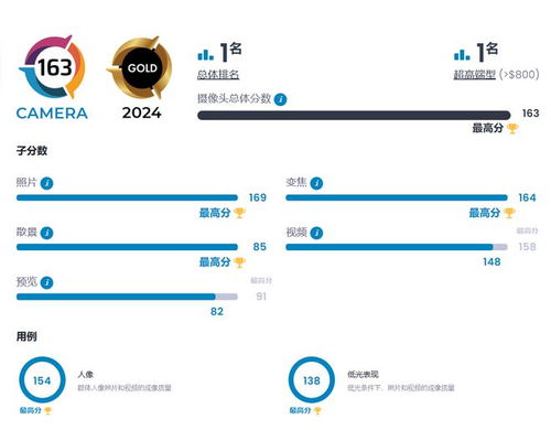 华为Pura 70 Ultra，DXOMark评分163，全面评测与解析