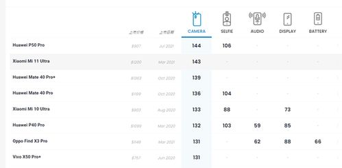 华为Pura 70 Ultra，DXOMark评分163，全面评测与解析