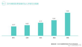 南京金基连总经理离职：互联网行业重大调整