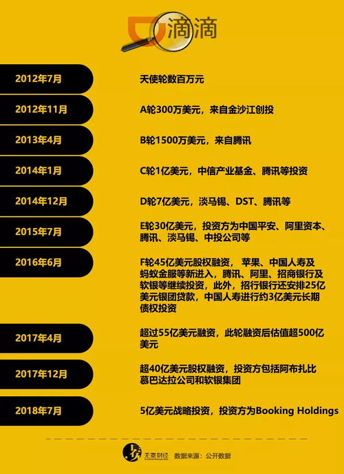 12家银行为何疯狂涌入并竞相投资共享经济平台，究竟是什么推动了这个现象的发生？