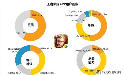 六个关键因素决定寿命的长短：它们抵消了62%的影响！