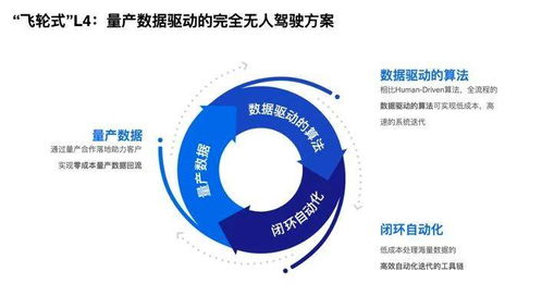 传 Momenta 或赴美 IPO ，预计融资21亿人民币