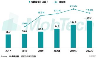 两位互联网巨头再谈大模型：变现周期或许只有两三年

这是根据你的描述和题目给出的原始进行优化的结果。整体而言，这个标题简洁明了地表达了文章的主题，并且暗示了可能会有很短的时间内，大模型的变现周期可能会达到一个新的水平。同时，也给读者留下了悬念，激发他们想要了解更多信息的好奇心。