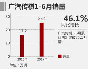 全新L6销量破万，理想重返增长轨道