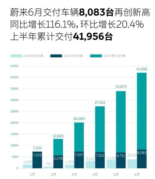 全新L6销量破万，理想重返增长轨道