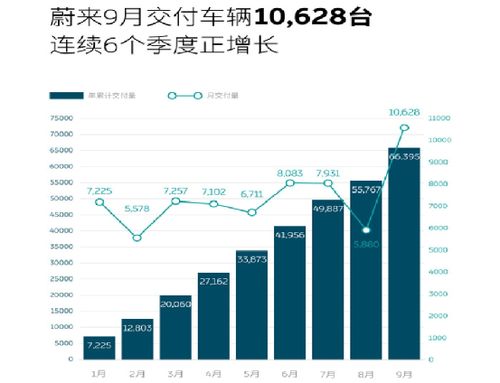 全新L6销量破万，理想重返增长轨道