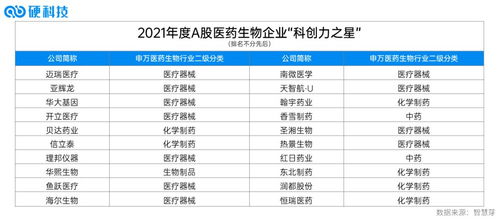 2021年A股医药生物上市公司年报解析：整体增收不增利，体外诊断板块利润锐减