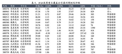 2021年A股医药生物上市公司年报解析：整体增收不增利，体外诊断板块利润锐减