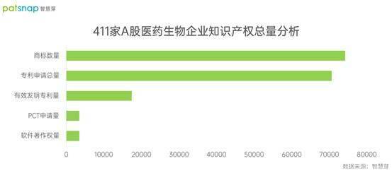 2021年A股医药生物上市公司年报解析：整体增收不增利，体外诊断板块利润锐减