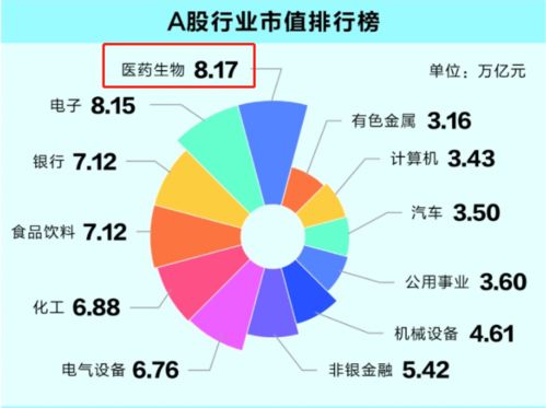 2021年A股医药生物上市公司年报解析：整体增收不增利，体外诊断板块利润锐减