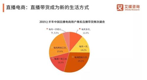 电商预售制的未来：我们是否真的失去它了？