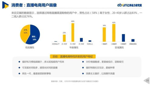 电商预售制的未来：我们是否真的失去它了？