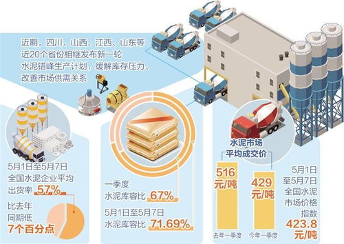 哪些城市正面临去库存压力，新一轮的供需矛盾即将来临？