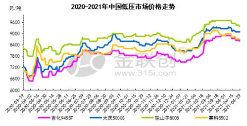 哪些城市正面临去库存压力，新一轮的供需矛盾即将来临？