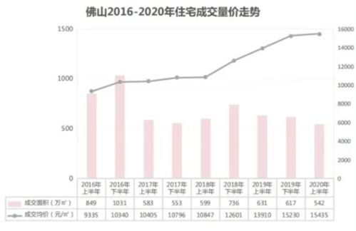 哪些城市正面临去库存压力，新一轮的供需矛盾即将来临？