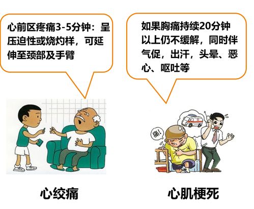 警惕这些症状：胸闷、胸痛与长时间发热可能是心脏病发作的信号