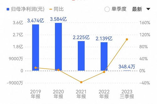 香飘飘股价遭受重大打击：此举是其流量搬家的致命错误?