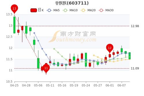 香飘飘股价遭受重大打击：此举是其流量搬家的致命错误?