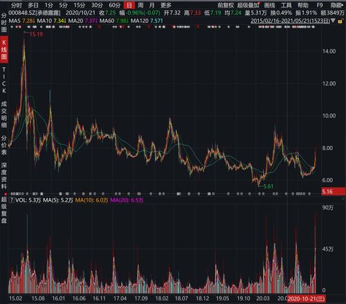 香飘飘股价遭受重大打击：此举是其流量搬家的致命错误?