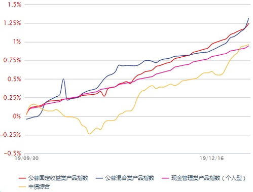 面临动荡的银行理财产品净值，还能购买吗?