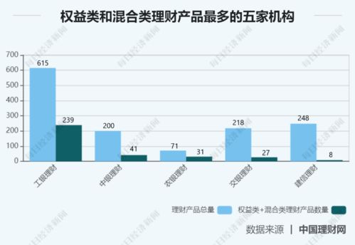 面临动荡的银行理财产品净值，还能购买吗?