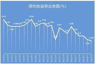 面临动荡的银行理财产品净值，还能购买吗?