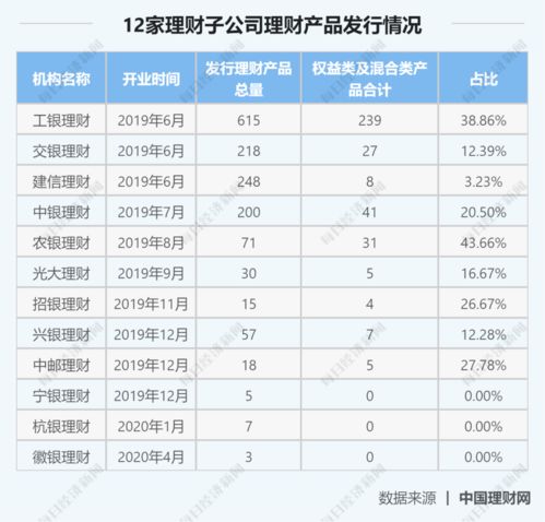 面临动荡的银行理财产品净值，还能购买吗?